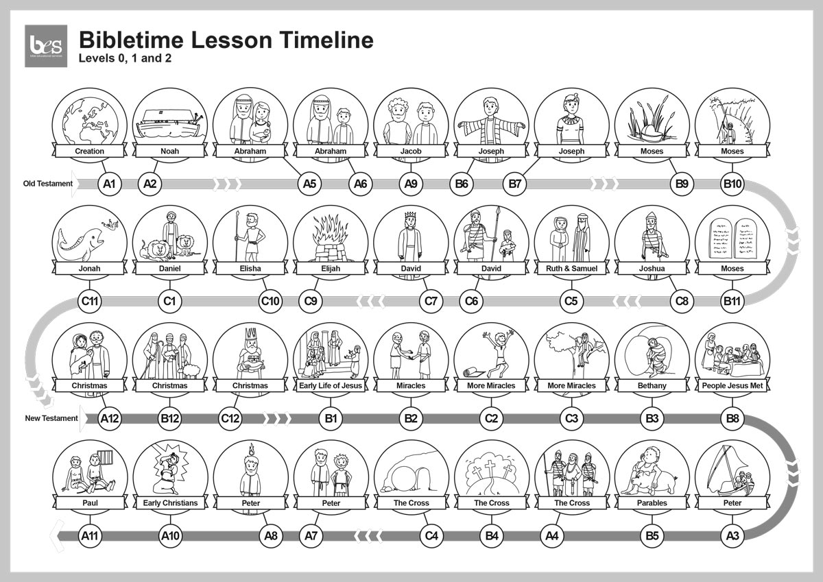 printable timeline of bible